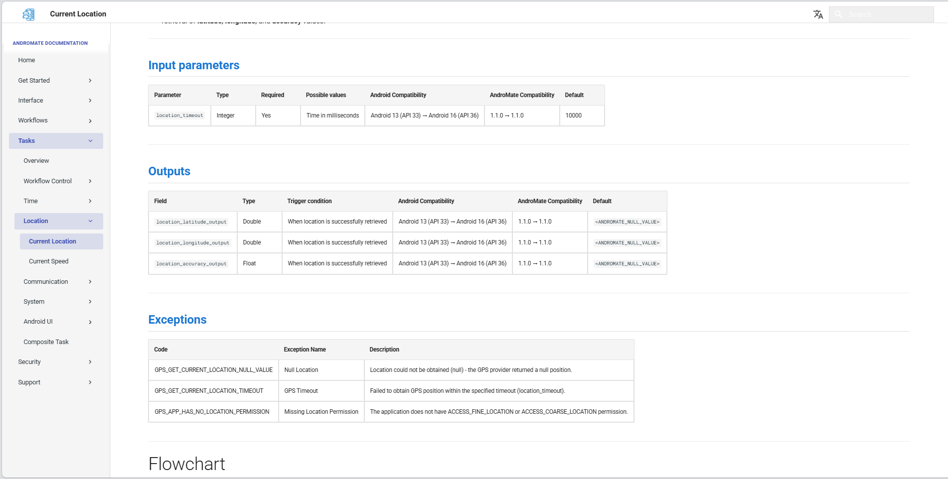 Documentation - Parameters and Outputs
